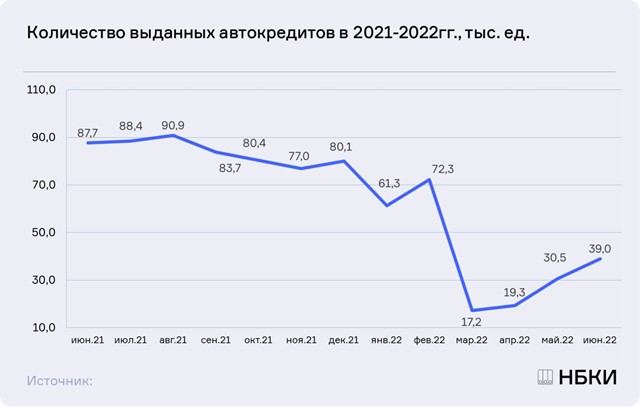 Кредитный рейтинг 2023. Кредитный рейтинг России 2023. Кредитный рейтинг НБКИ. ПКР НБКИ. Падение экономики.