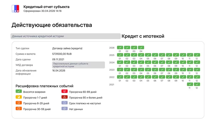 Так выглядит раздел «Действующие обязательства» в кредитном отчете НБКИ