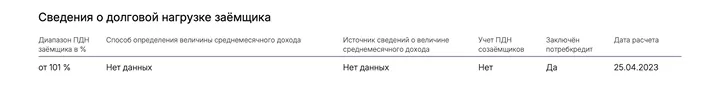 Сведения о долговой нагрузке заемщика находятся в основной части кредитной истории