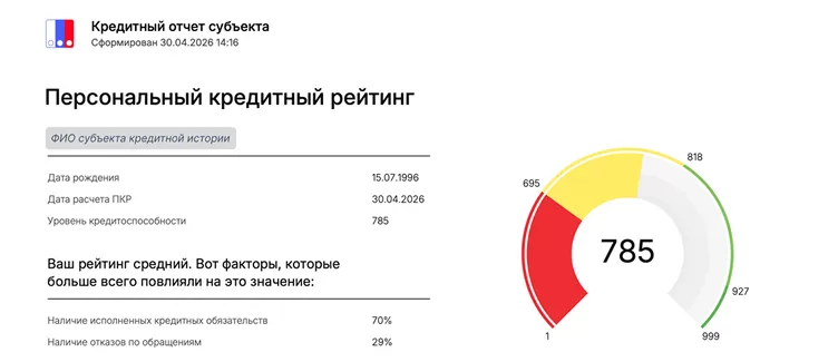 Так выглядит Персональный кредитный рейтинг в отчете НБКИ